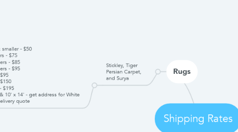 Mind Map: Shipping Rates