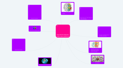 Mind Map: Comunicación educativa: Analizar para transformar