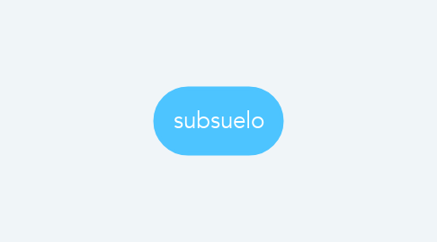 Mind Map: subsuelo