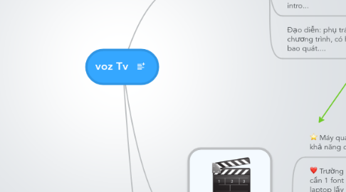 Mind Map: voz Tv