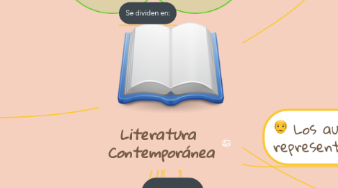 Mind Map: Literatura Contemporánea