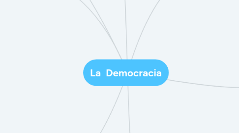 Mind Map: La Democracia