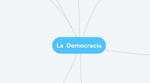 Mind Map: La  Democracia