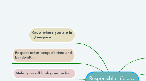 Mind Map: Responsible Life as a Netizen