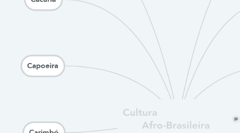 Mind Map: Cultura                        Afro-Brasileira