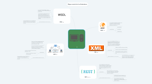 Mind Map: .