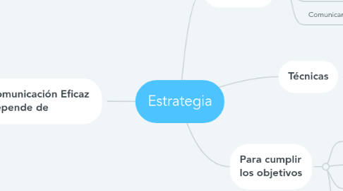 Mind Map: Estrategia