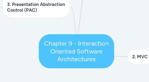 Mind Map: Chapter 9 - Interaction Oriented Software Architectures