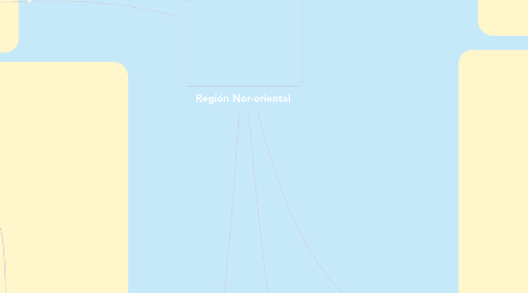 Mind Map: Región Nor-oriental