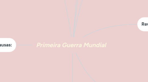 Mind Map: Primeira Guerra Mundial