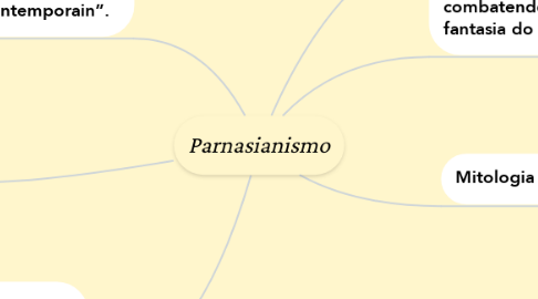 Mind Map: Parnasianismo
