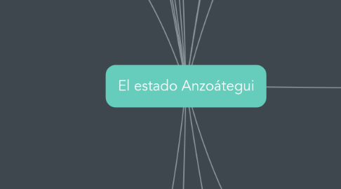 Mind Map: El estado Anzoátegui