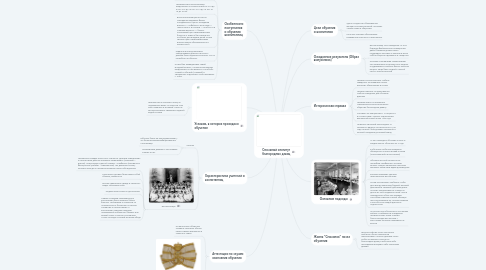 Mind Map: Смольный институт благородных девиц