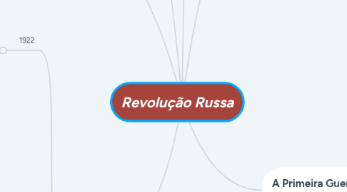 Mind Map: Revolução Russa