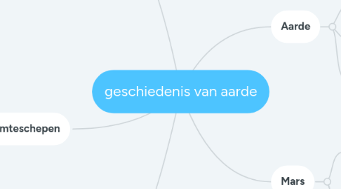 Mind Map: geschiedenis van aarde