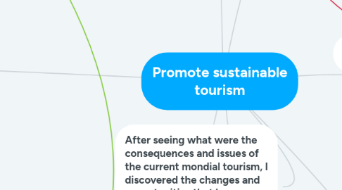 Mind Map: Promote sustainable tourism