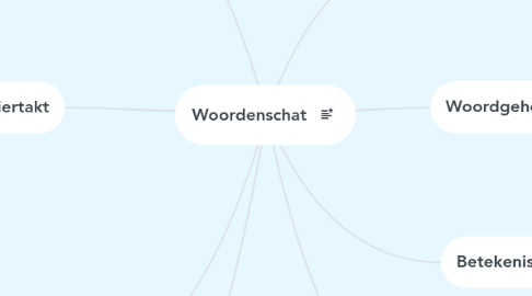 Mind Map: Woordenschat