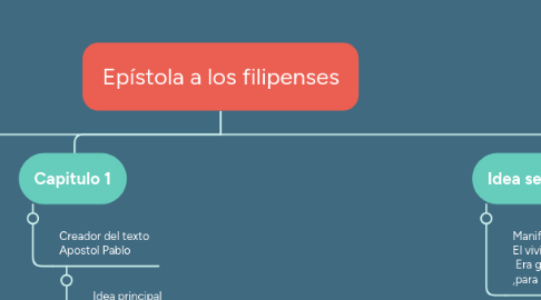 Mind Map: Epístola a los filipenses