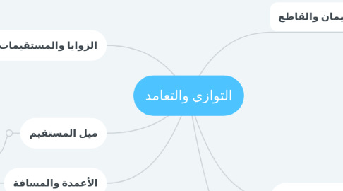 Mind Map: التوازي والتعامد