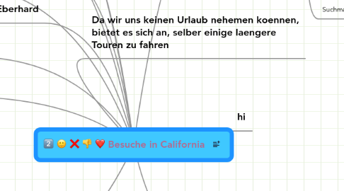 Mind Map: Besuche in California