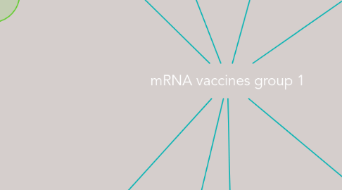 Mind Map: mRNA vaccines group 1