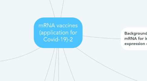 Mind Map: mRNA vaccines (application for Covid-19)-2