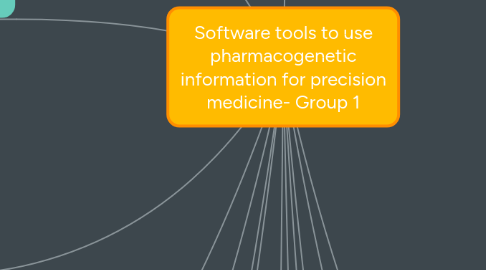 Mind Map: Software tools to use pharmacogenetic information for precision medicine- Group 1