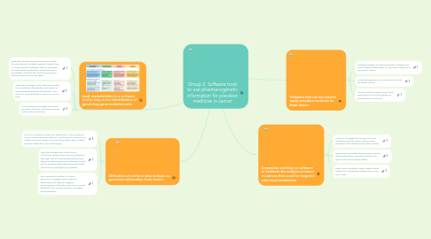 Mind Map: Group 2: Software tools to use pharmacogenetic information for precision medicine in cancer