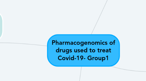 Mind Map: Pharmacogenomics of drugs used to treat Covid-19- Group1