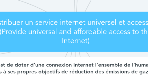 Mind Map: Distribuer un service internet universel et accessible (Provide universal and affordable access to the Internet)