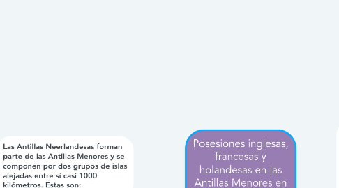 Mind Map: Posesiones inglesas, francesas y holandesas en las Antillas Menores en los momentos actuales