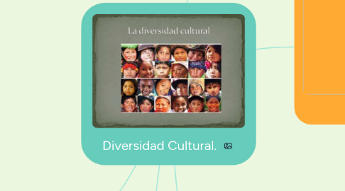 Mind Map: Diversidad Cultural.