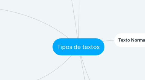 Mind Map: Tipos de textos