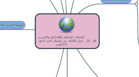 Mind Map: الشبكات السلكية واللاسلكية والإنترنت. عمل الطالبة: نور سليمان أحمد باجبع. 2/4علمي.
