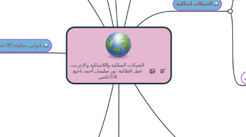 Mind Map: الشبكات السلكية واللاسلكية والإنترنت. عمل الطالبة: نور سليمان أحمد باجبع. 2/4علمي.