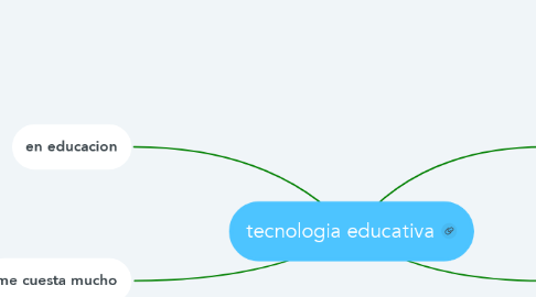 Mind Map: tecnologia educativa