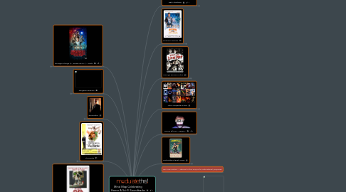 Mind Map: Mind Map Celebrating Horror & Sci-Fi Soundtracks with Synths