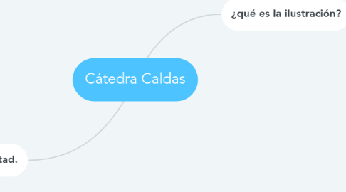 Mind Map: Cátedra Caldas