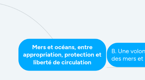 Mind Map: Mers et océans, entre appropriation, protection et liberté de circulation