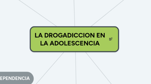 Mind Map: LA DROGADICCION EN LA ADOLESCENCIA
