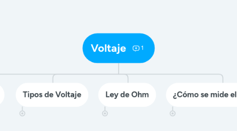 Mind Map: Voltaje