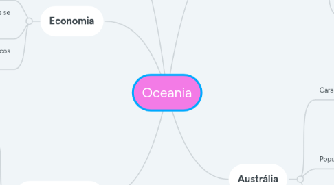 Mind Map: Oceania