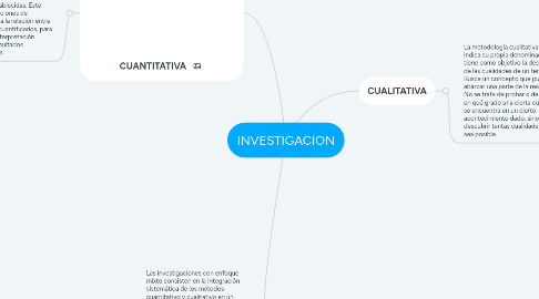 Mind Map: INVESTIGACION