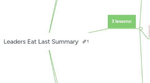 Mind Map: Leaders Eat Last Summary