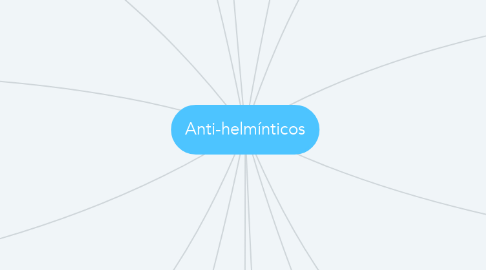 Mind Map: Anti-helmínticos