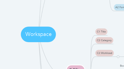 Mind Map: Workspace