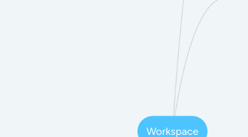 Mind Map: Workspace