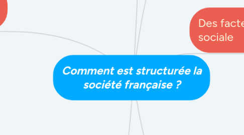 Mind Map: Comment est structurée la société française ?