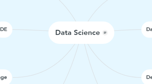Mind Map: Data Science