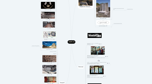 Mind Map: TEMPLOS